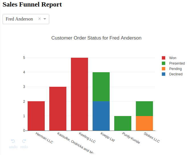 Creating Interactive Visualizations with Plotly’s Dash Framework ...