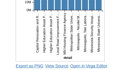 Python Declarative statistical visualization library 8